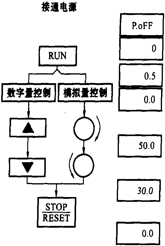 二、面板配置及操作